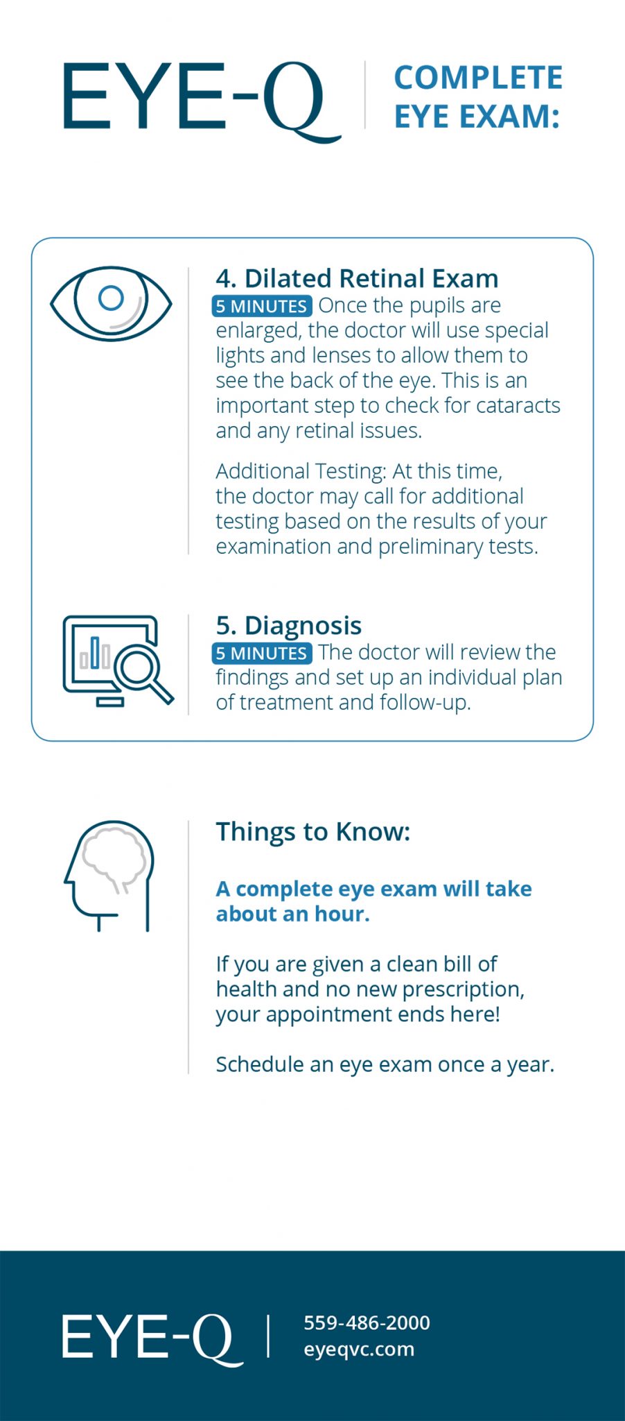 Your Next Complete Eye Exam What to Expect EYEQ Vision Care